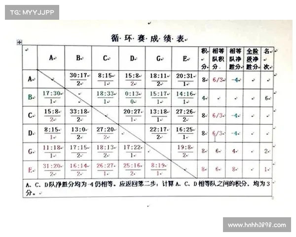 赛事积分算法,比赛积分计算 赛事积分算法,比赛积分计算